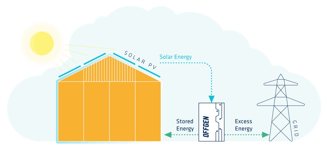 ΦΩΤΟΒΟΛΤΑΙΚΑ ΠΑΤΡΑ-Αποθήκευση ηλεκτρικής ενέργειας