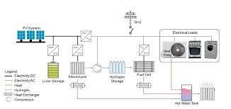 ΦΩΤΟΒΟΛΤΑΙΚΑ ΠΑΤΡΑ-ΥΔΡΟΓΟΝΟ