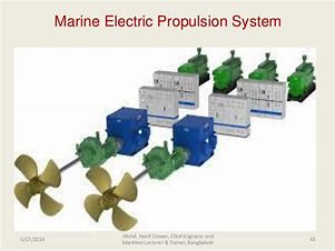 ΗΛΕΚΤΡΙΚΗ ΠΡΟΩΣΗ ΣΚΑΦΩΝ